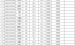 厦门中考录取分数线2021