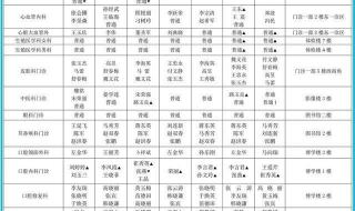 滨州医学院2023年录取分数线